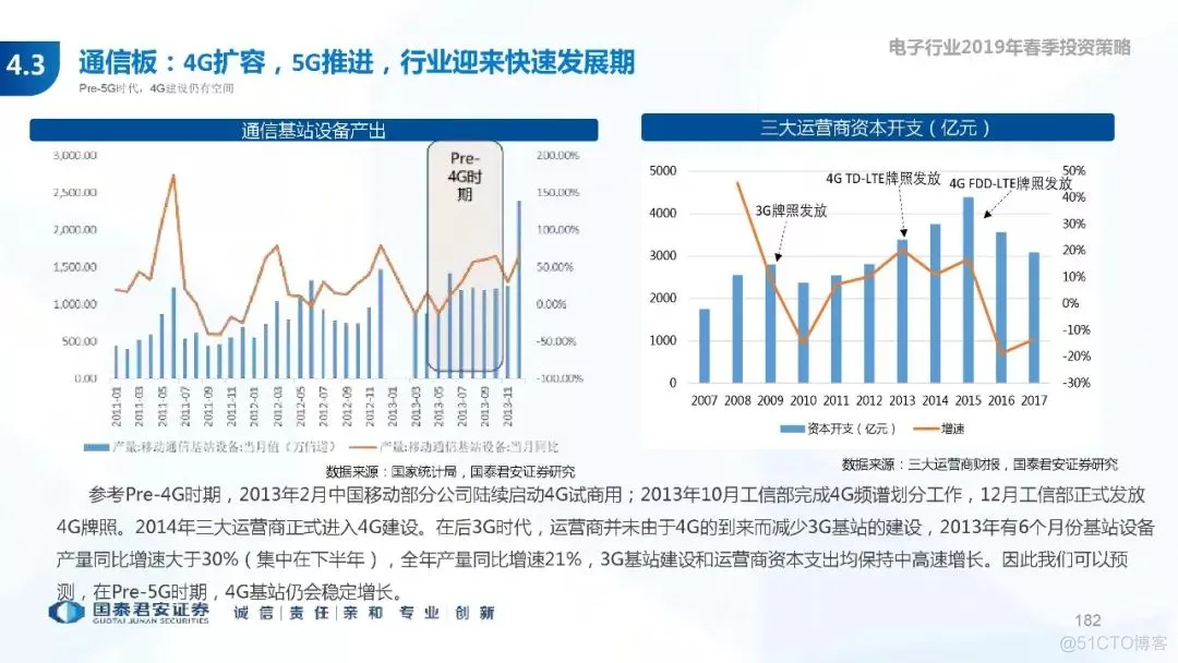 5G+AI深度研究(205页PPT)_5G_182